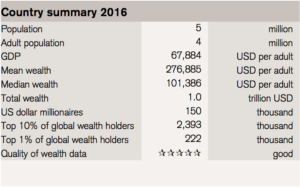 globalwealthreport